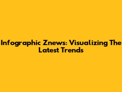 Infographic Znews: Visualizing The Latest Trends