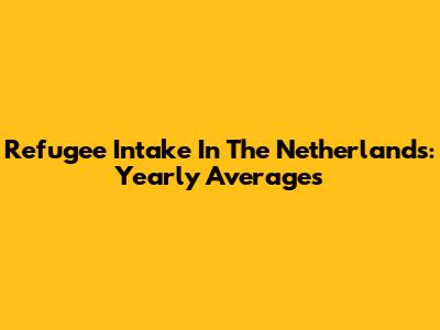 Refugee Intake In The Netherlands: Yearly Averages