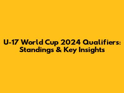U-17 World Cup 2024 Qualifiers: Standings & Key Insights
